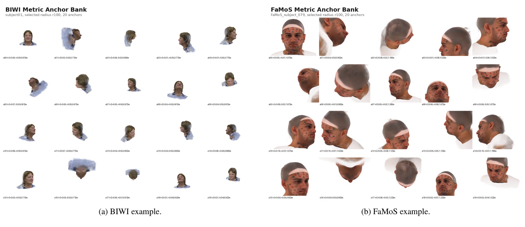 Examples of personalized metric virtual-anchor banks