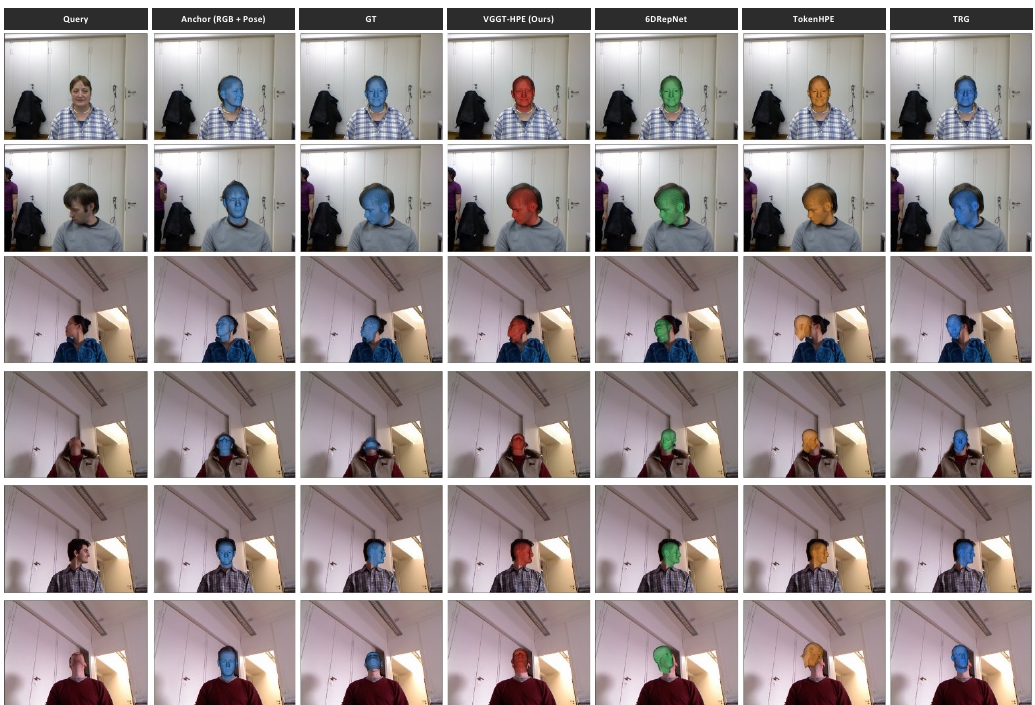 Figure 4 qualitative BIWI results for VGGT-HPE